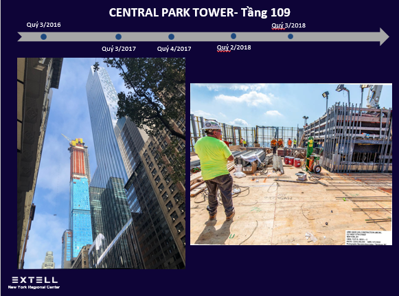Tiến độ dự án Eb5 - Central Park Tower, New York City - Tính đến Quý 3/2018